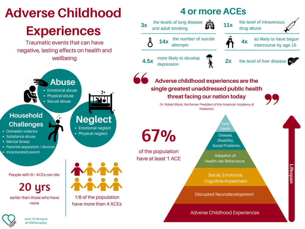 association-of-adverse-childhood-experiences-aces-and-epigenetic-gene